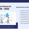 Revolutionizing Success in the Health and Lifestyle Guidance Centers Market: Latest Trends, Technological Advancements, Driving Factors, and Forecast until 2032 | Life Time Fitness, Equinox, The Vitamin Shoppe
